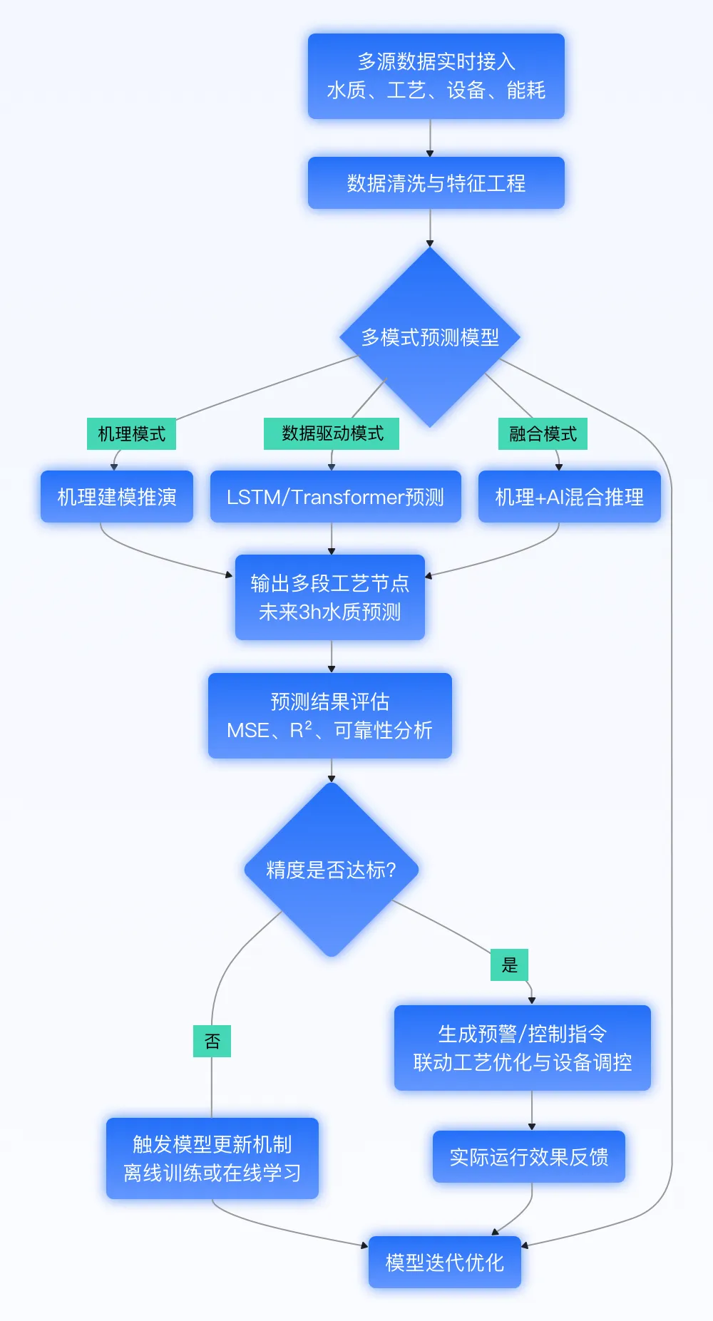 1d7abfb64942a79bfb314eaac58e0f33